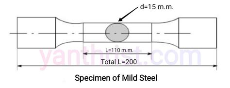 gage length torsion test|torsion test diagram.